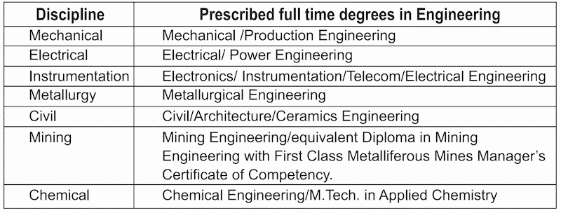 Jobs for fresh mechanical engineering graduates
