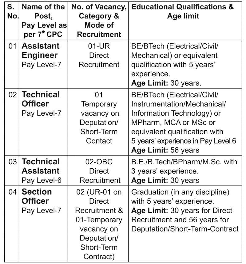 RCB Jobs: Engineers, Technical Officers, Technical Assistants ...