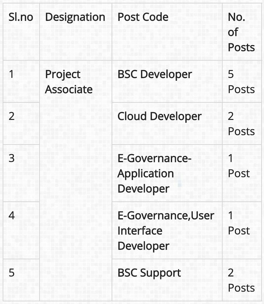 C-DAC Jobs: Recruitment for Technical Positions in Centre ...