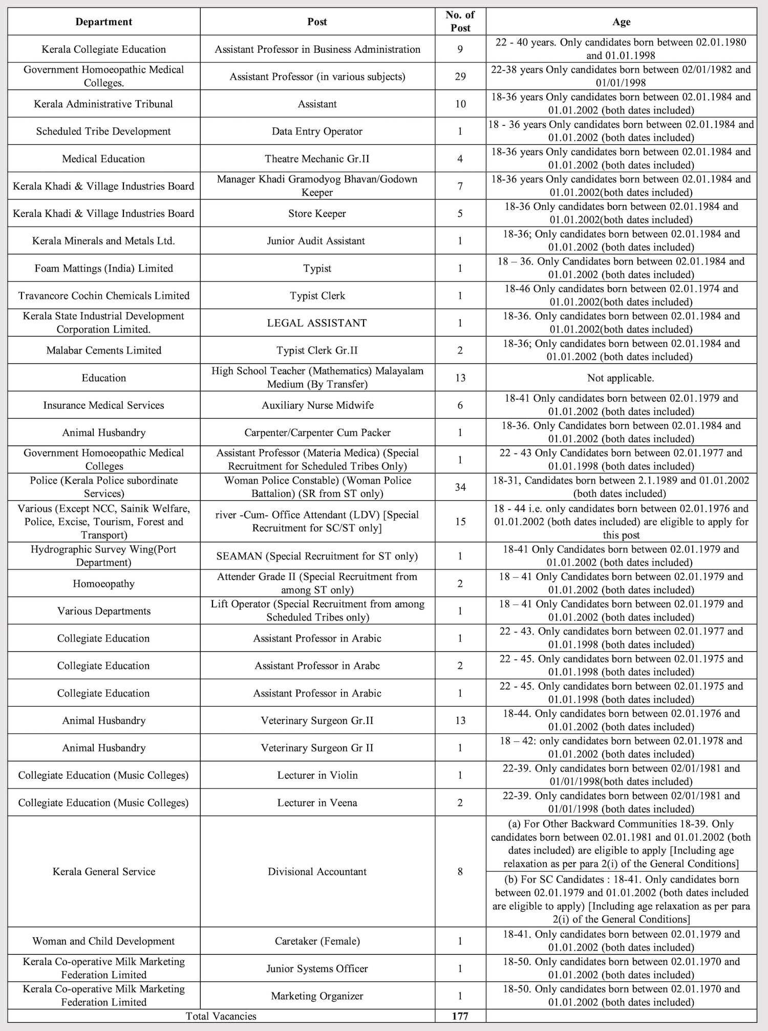 KPSC Jobs: Recruitment for 170+ Assistant, DEO, Clerk ...