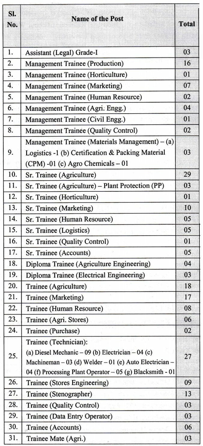 NSC Vacancy 06 08