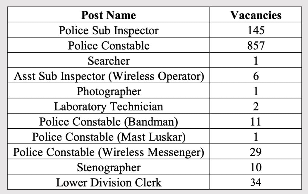 Goa Police Vacancy 30 03