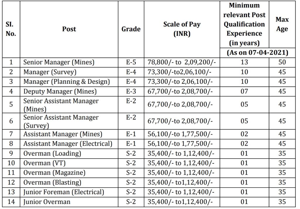 OCPL Jobs: Recruitment Of Engineers, Officers & Technicians For 2021 ...