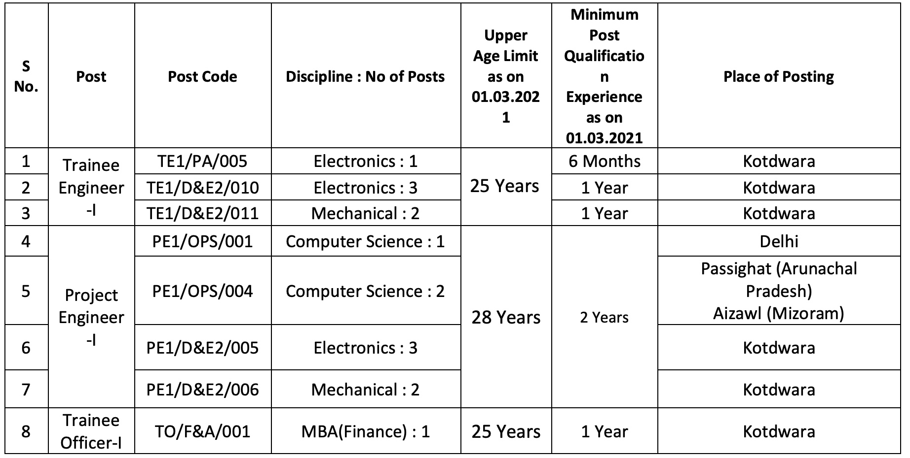 BEL Jobs: Recruitment of Gradaute Engineers & Officers 2021 - Salary