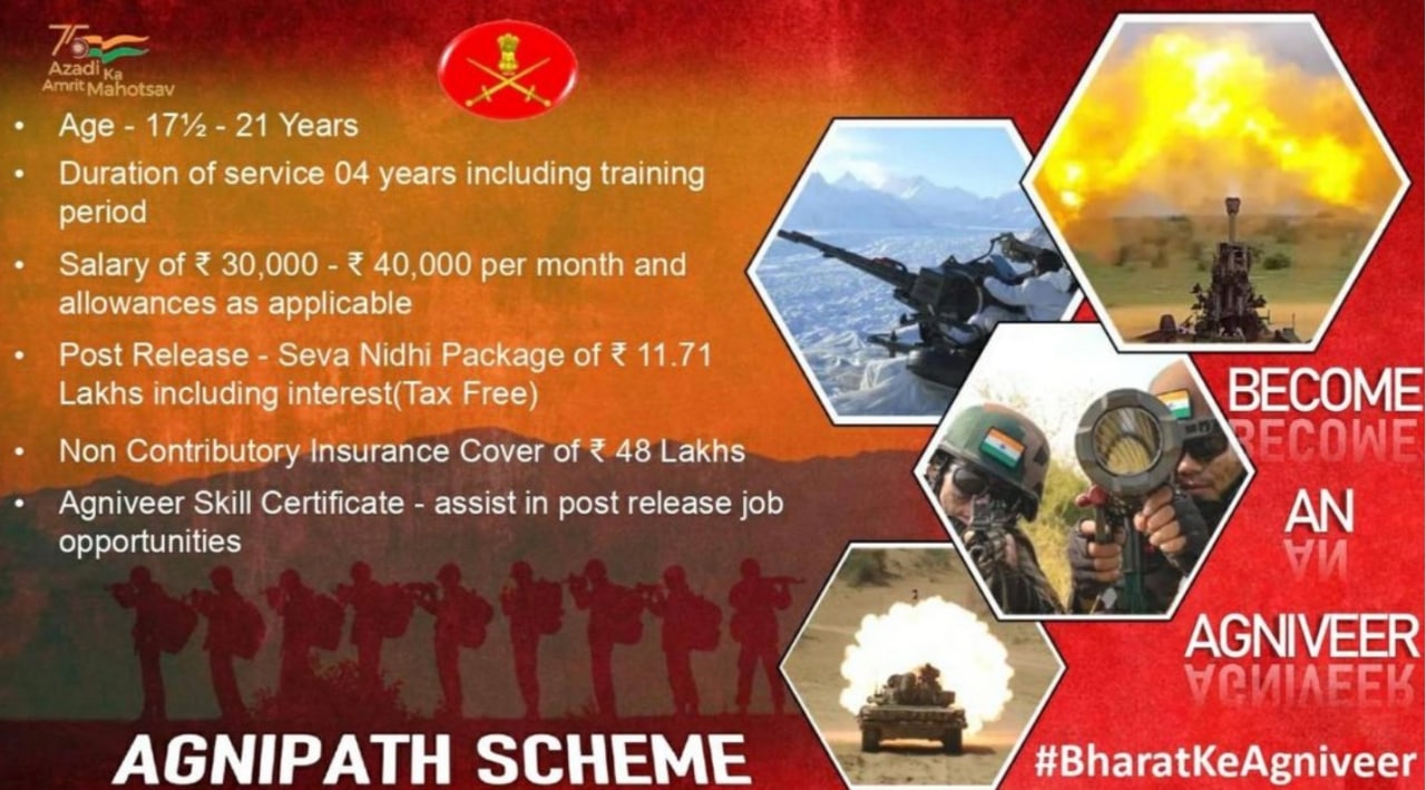 Indian Army Agnipath Agniveer Salary & Pay Details