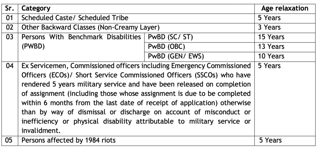 Age relaxation for BoM Officers Recruitment 2024 