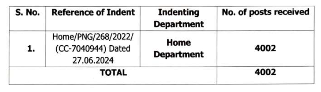 JKSSB Police Constable Recruitment 2024 Vacancy Details