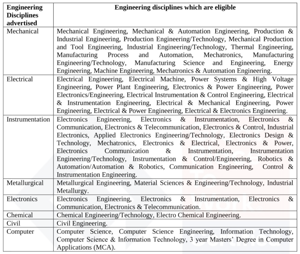 Eligible Engineering Branches